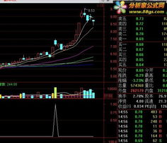股票软件如何放大缩小