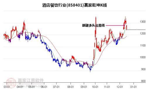 酒店行业如何进击股票 酒店行业如何进击股票