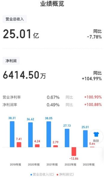 恒泰证券怎么认证