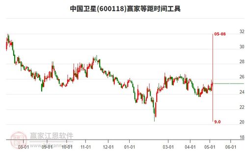 中国卫星股票如何 中国卫星股票如何