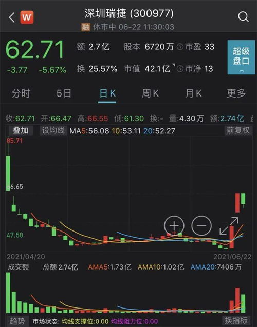 证券大涨怎么炒股