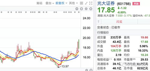 怎么做光大证券
