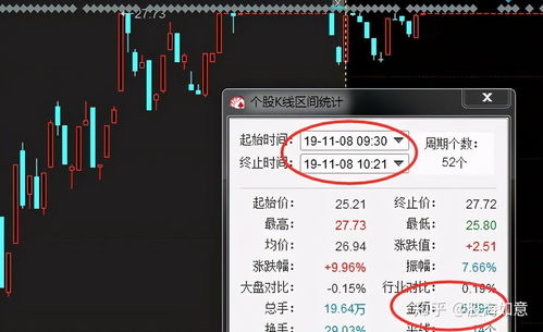 股票涨停如何打开涨停