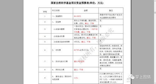 如何写股票申请