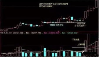股票涨如何止盈 股票涨如何止盈