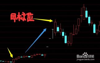 股票涨如何止盈 股票涨如何止盈