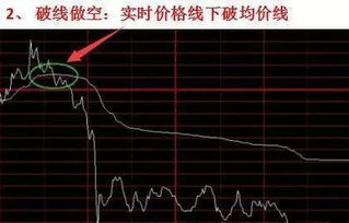 股票涨如何止盈 股票涨如何止盈