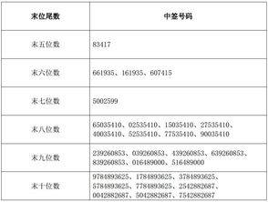 证券公司换号码怎么办卡 证券公司换号码怎么办卡