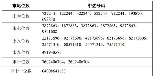 证券公司换号码怎么办卡 证券公司换号码怎么办卡