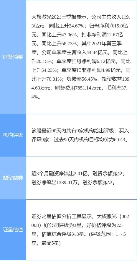 东莞证券每股收益怎么算