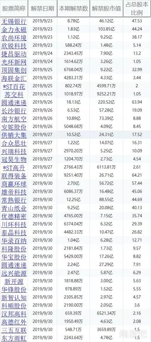 股票解禁如何分配