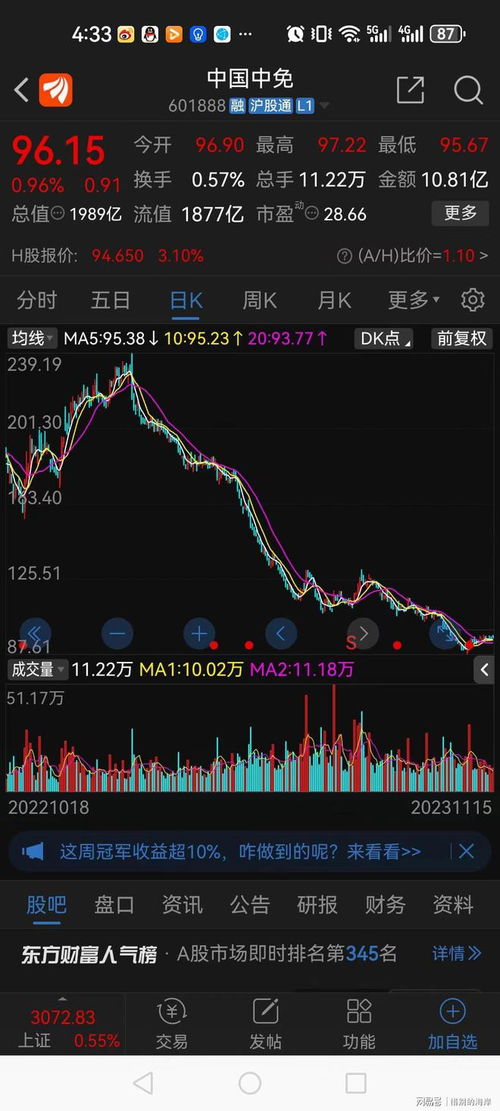 如何看股票翻几倍