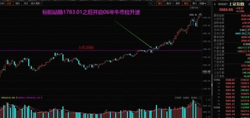 如何看股票翻几倍