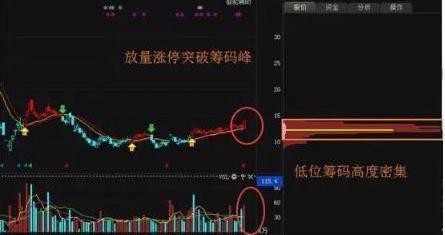 如何看股票翻几倍