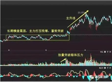 如何讲股票成本做成负数