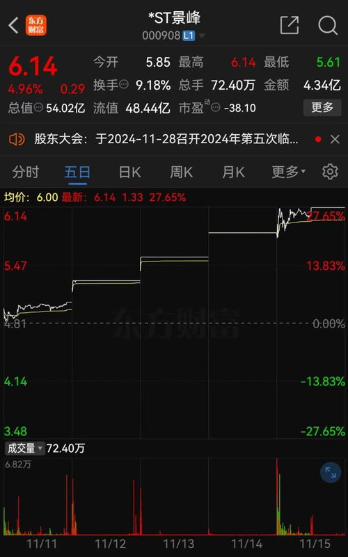 如何查股票收盘价
