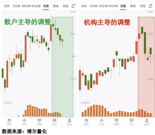 如何看股票机构成本