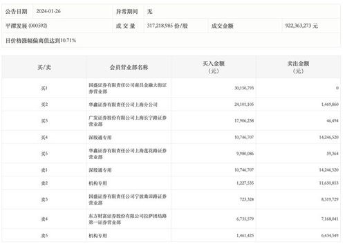 桑田路证券怎么开通