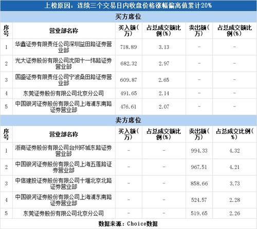 桑田路证券怎么开通