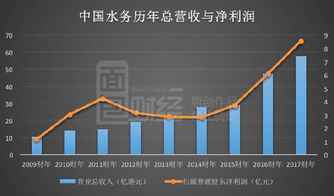 中国水务股票如何