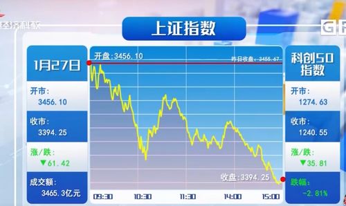 国家股票市场如何走低 国家股票市场如何走低