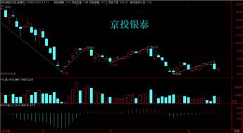 如何发现股票是涨是跌