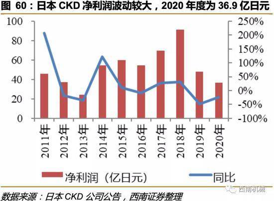 西南证券金石资源怎么样