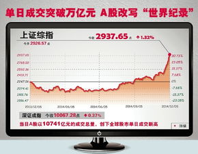 如何预防股票踏空