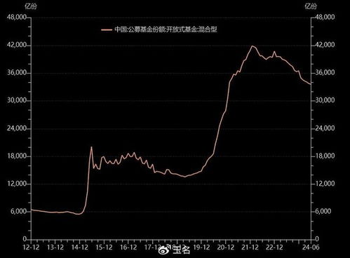 如何应对股票低谷