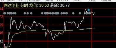 300604股票如何