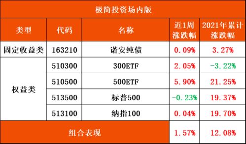 证券账户基金怎么看收益