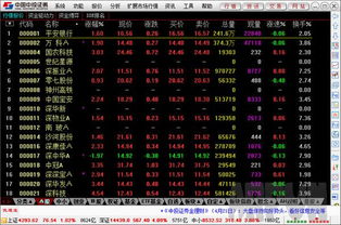 中投证券超强版怎么样