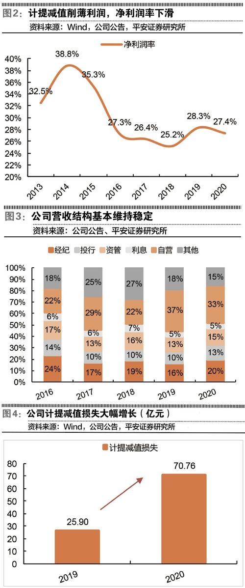 中信证券减值公告怎么看