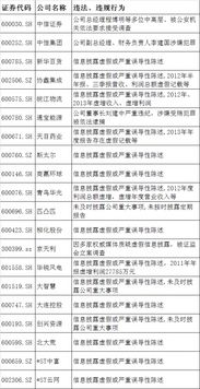 中信证券减值公告怎么看