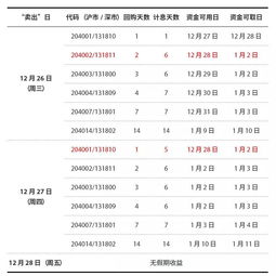 证券帐户国债怎么买