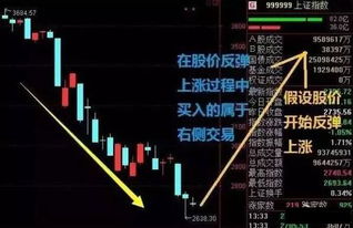 如何操作买卖股票