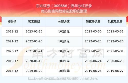 内蒙古证券行业怎么样啊