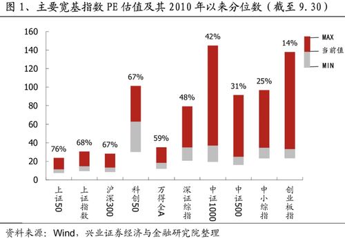 内蒙古证券行业怎么样啊