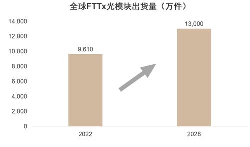 联合证券怎么设置通讯