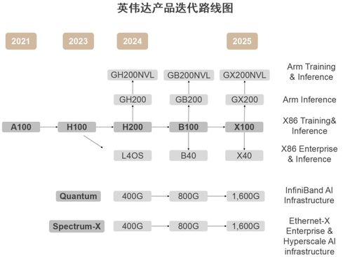 联合证券怎么设置通讯