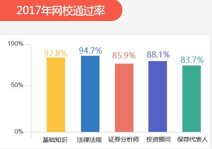 怎么成为证券投资