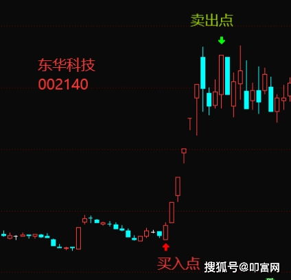 持有股票时如何操作交易
