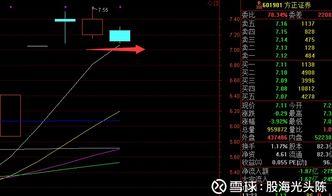 方正证券怎么看龙头