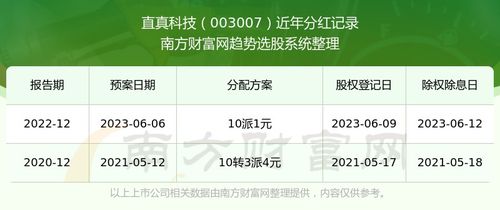 如何确定股票分红是真的