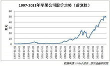 如何确定股票分红是真的