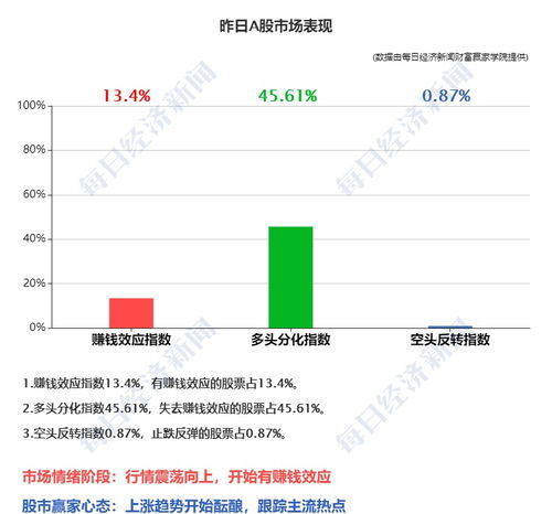 美国怎么控制证券