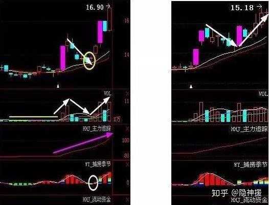 如何提高股票的波动力度 如何提高股票的波动力度