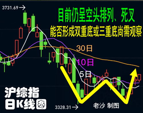 如何保住股票不缩水