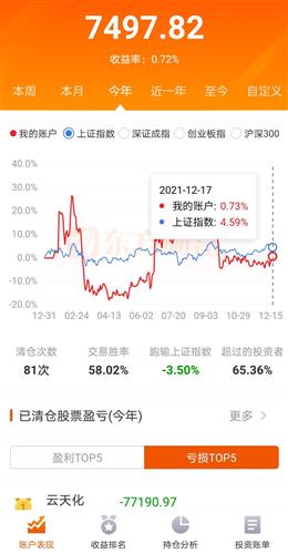 如何保住股票不缩水
