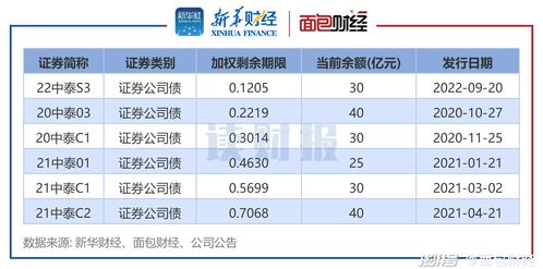 证券怎么发行的